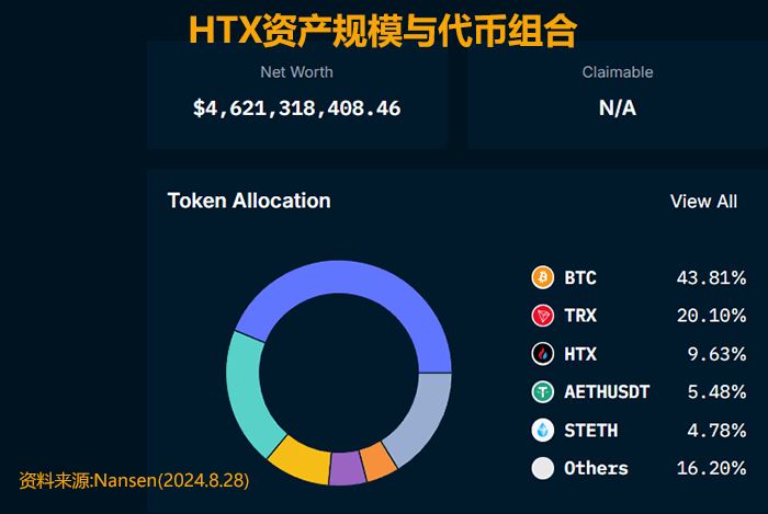 虚拟货币交易所资产数据怎么查？交易所资产规模及安全性分析