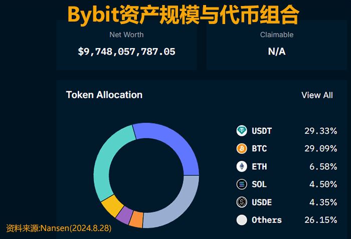 虚拟货币交易所资产数据怎么查？交易所资产规模及安全性分析