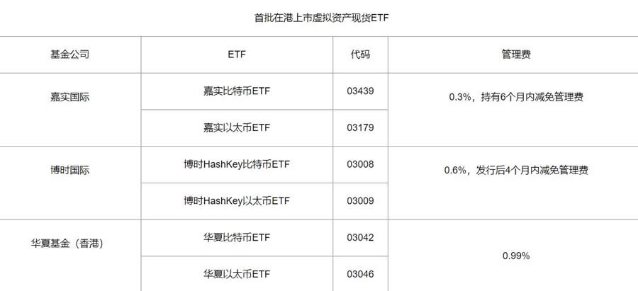 香港虚拟资产ETF代码是什么？有哪些？
