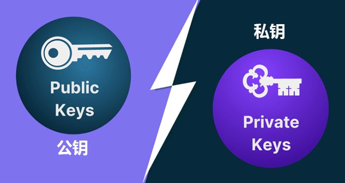 虚拟货币wallet中的私钥/地址/助记词/keystore是什么?助记词有什么用?