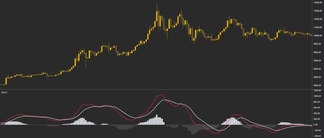 新手必读﹕加密货币交易全攻略