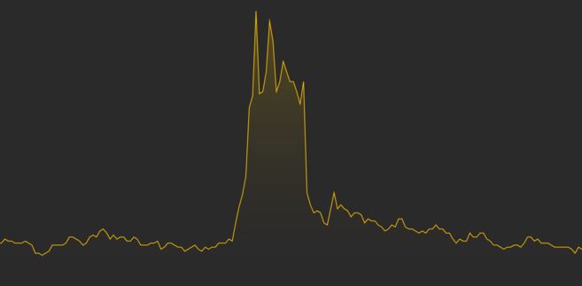 新手必读﹕加密货币交易全攻略
