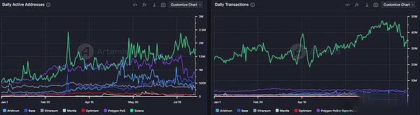 Solana DeFi生态有哪些空投机会和高收益策略？盘点36个潜力空投项目