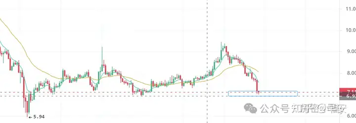 比特币急跌,潜力山寨币ULTI、FET、DOGS等行情分析