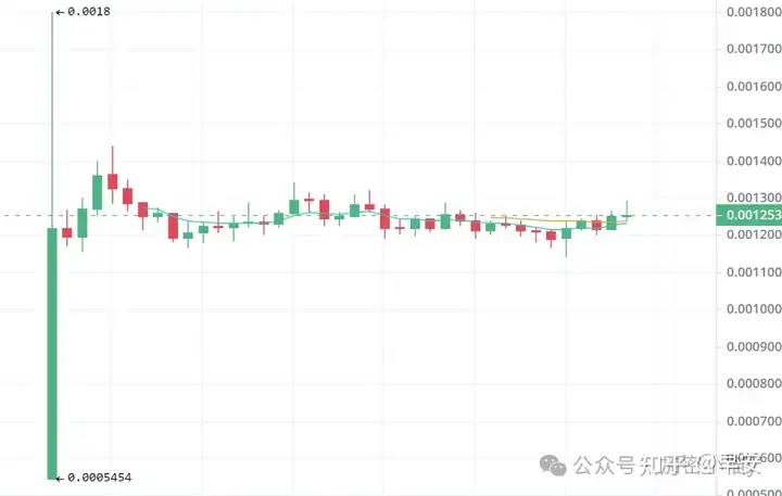 比特币急跌,潜力山寨币ULTI、FET、DOGS等行情分析