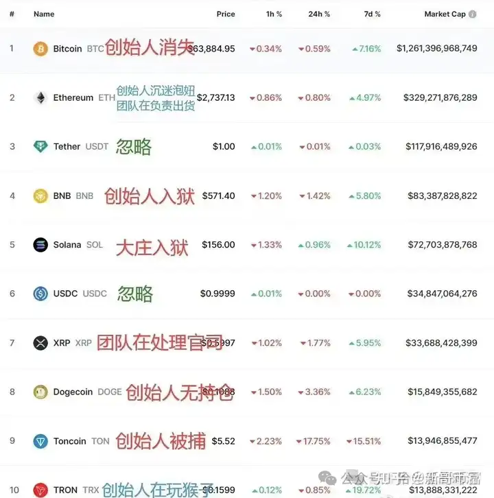TG创始人被捕,TON和NOT币应声暴跌20%,继续持有？还是抄底？