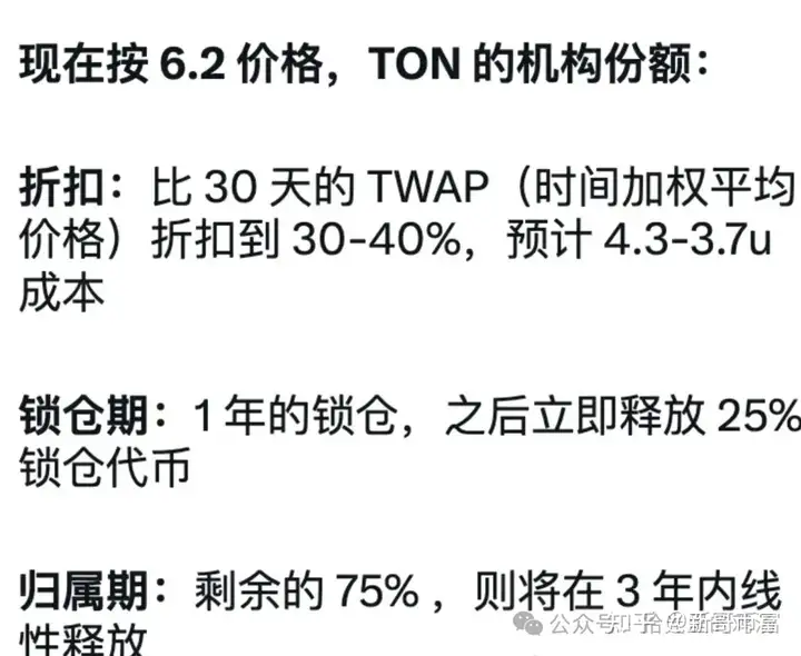 TG创始人被捕,TON和NOT币应声暴跌20%,继续持有？还是抄底？