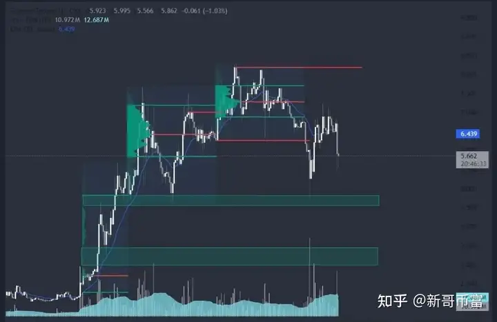 TG创始人被捕,TON和NOT币应声暴跌20%,继续持有？还是抄底？