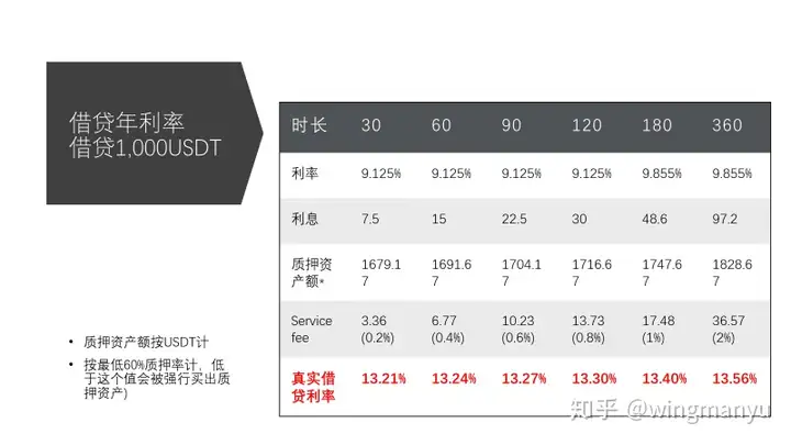 Matrixport新加坡投资平台怎么样？Matrixport全面介绍