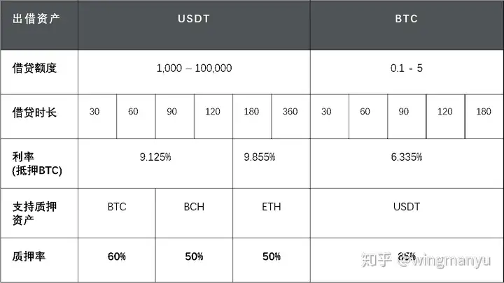 Matrixport新加坡投资平台怎么样？Matrixport全面介绍
