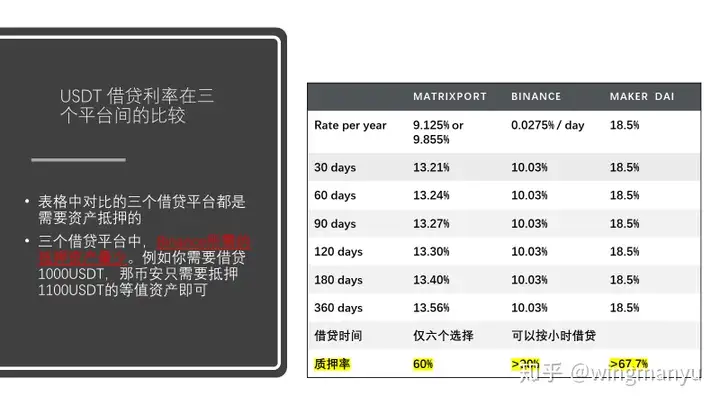 Matrixport新加坡投资平台怎么样？Matrixport全面介绍