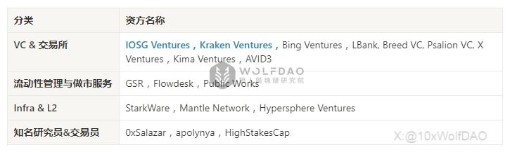 USD0币全面解读:新稳定币USD0强势登场为何敢喊干掉Tether？