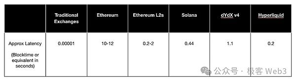 一文详解永续合约DEX的应用模式、生态概览和前景展望