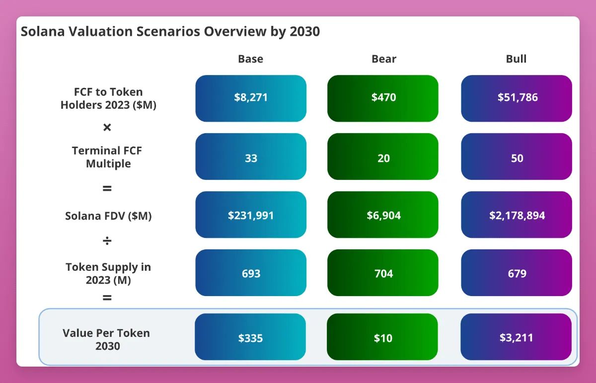 2025年以太坊Pectra升级结束,新的Pectra有哪些更新值得期待？