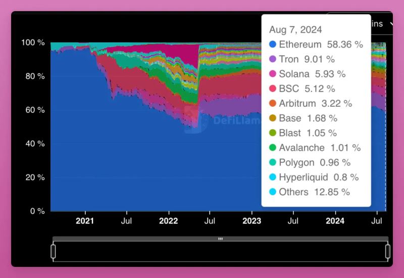 2025年以太坊Pectra升级结束,新的Pectra有哪些更新值得期待？