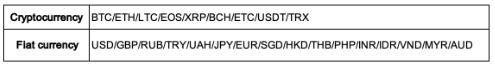 如何在Bitget购买和存储比特币？在Bitget购买和存储比特币的完整指南