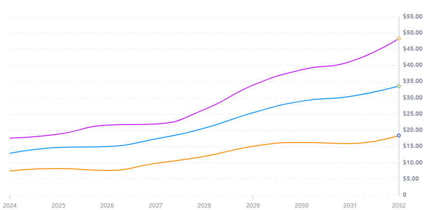 Magic Eden官宣发币,ME币价值几何？空投会何时到来？