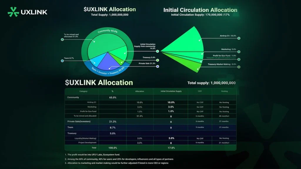 UXLINK币是什么？未来如何？UXLINK币价格走势分析和预测