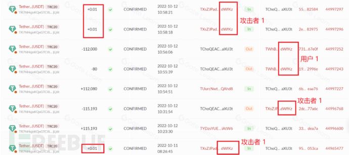 空投常见骗 局种类及防骗指南