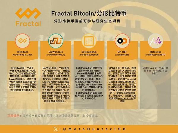 值得关注的Fractal Bitcoin 16款最优生态项目盘点