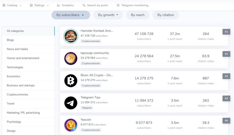 近期确定空投的小游戏和4个值得关注空投项目介绍