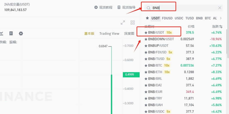 BNB币哪里可以交易？BNB币怎么购买？