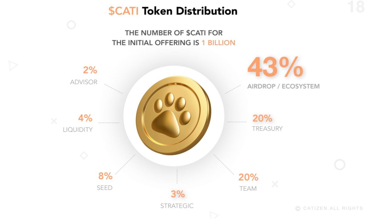 Catizen(CATI)是什么？全面解读TON生态最火的养猫小游戏Catizen