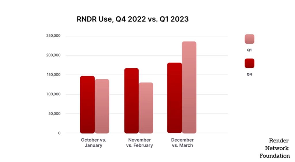 什么是Render(RNDR)？RNDR币买入交易教程