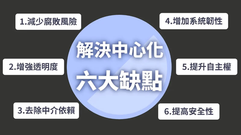 去中心化是什么意思？去中心化为何重要以及优缺点一次带你搞懂