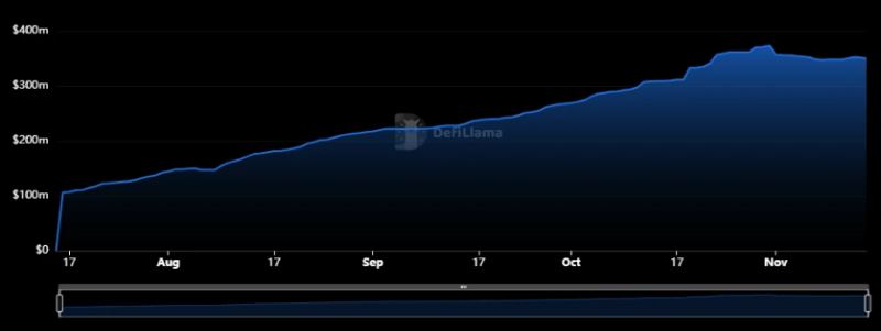 稳定币Usual(USD0)交互教程 附币安新上线项目Usual介绍