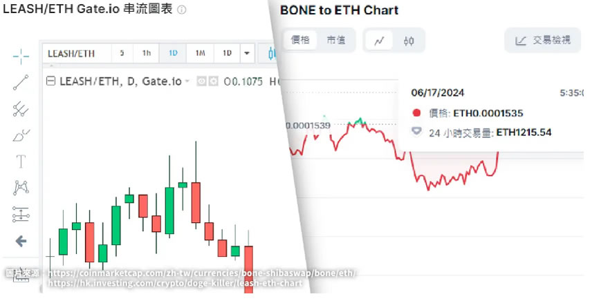 柴犬币(shib币)是什么？从迷因到奇迹,柴犬币如何征服加密世界？