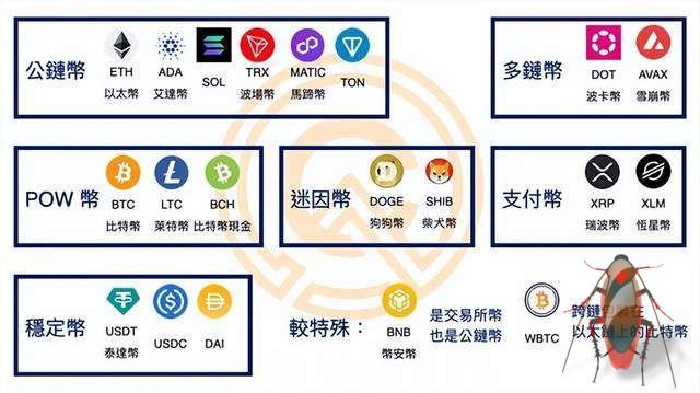 年度最佳十大代币和年度最差十大代币盘点