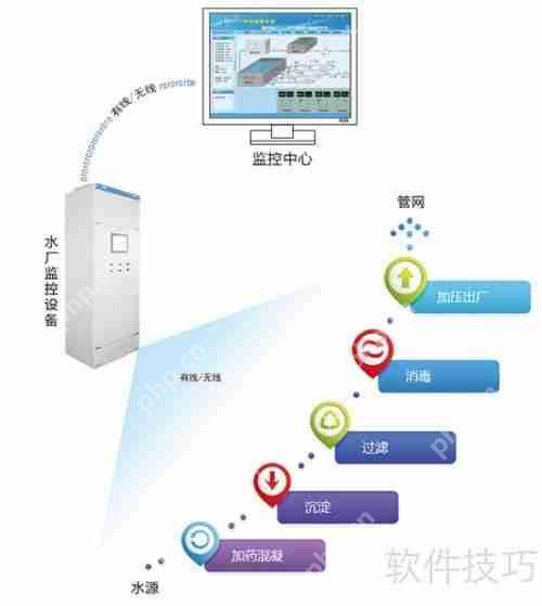 水厂监控系统：实现水厂远程高效管理