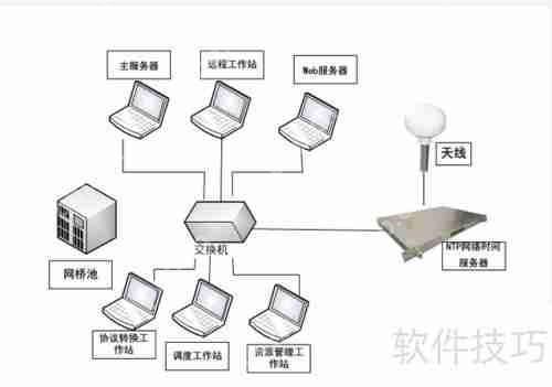远程视频监控系统中时间同步问题探讨