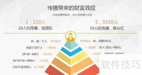 微商管理系统：功能介绍与使用教程
