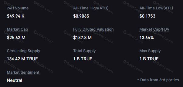 Truflation(TRUF)币是什么？如何获取TRUF币？