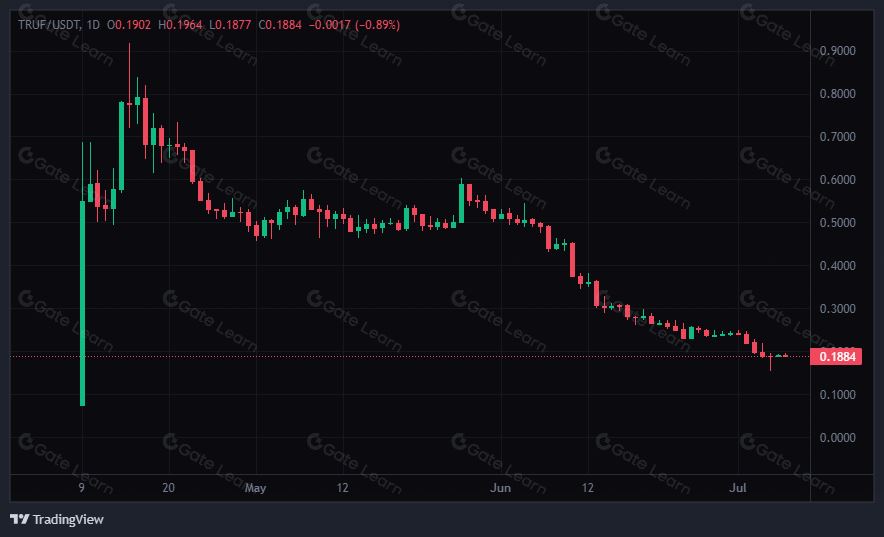 Truflation(TRUF)币是什么？如何获取TRUF币？