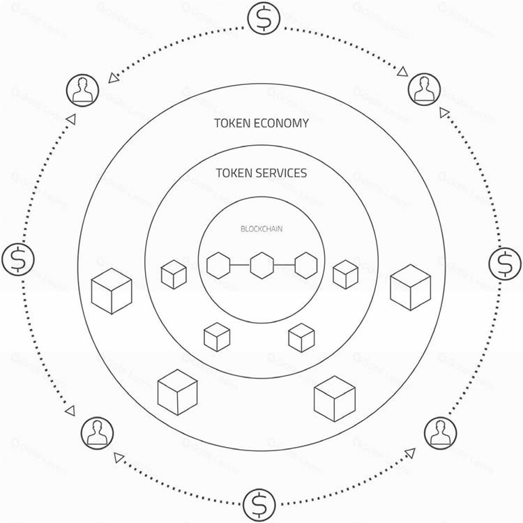 什么是ArcBlock?区块链平台ArcBlock详细介绍