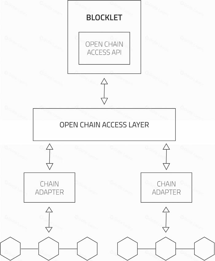 什么是ArcBlock?区块链平台ArcBlock详细介绍
