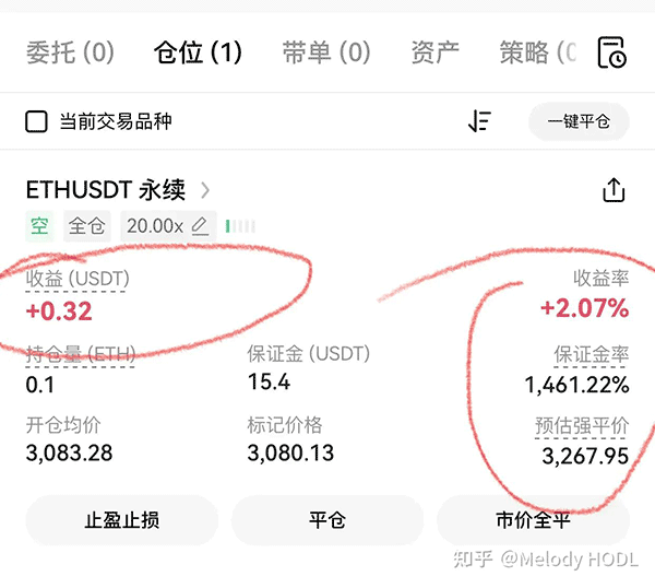 比特币杠杆交易是什么？开杠杆什么意思？加密货币杠杆投资教学