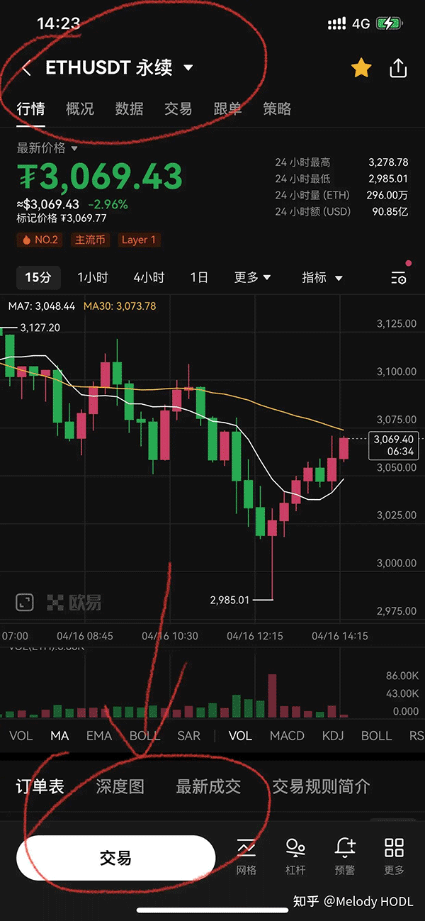 比特币杠杆交易是什么？开杠杆什么意思？加密货币杠杆投资教学