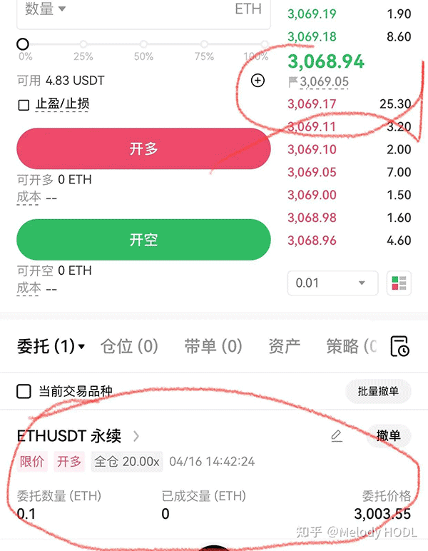 比特币杠杆交易是什么？开杠杆什么意思？加密货币杠杆投资教学