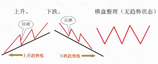 加密货币基础技术分析指标和方法