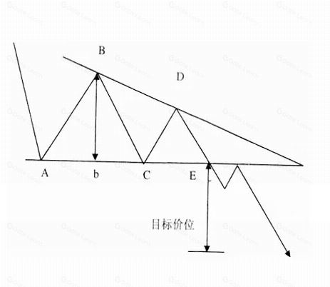 加密货币基础技术分析指标和方法