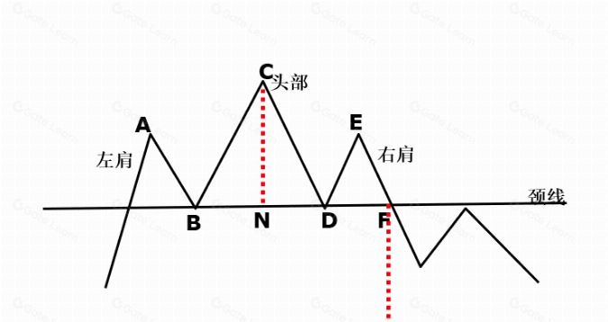加密货币基础技术分析指标和方法