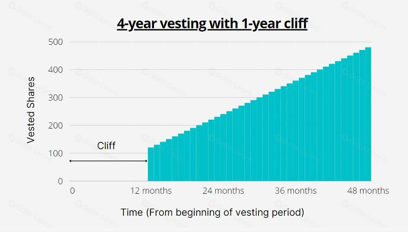 代币经济学概览:投资前需要看哪些指标？