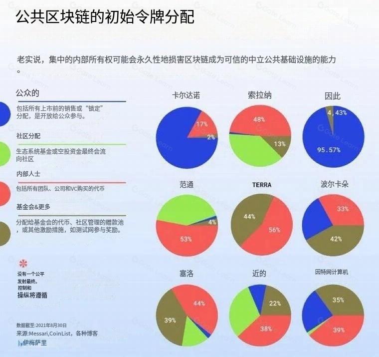 代币经济学概览:投资前需要看哪些指标？