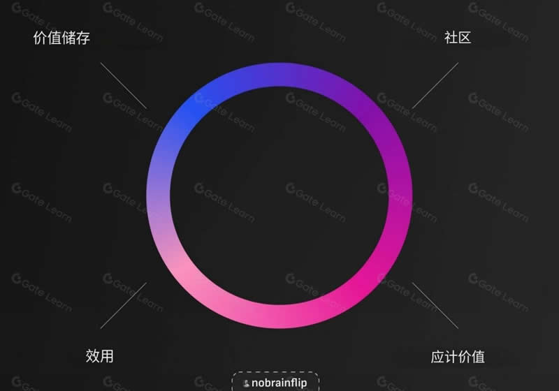 代币经济学概览:投资前需要看哪些指标？