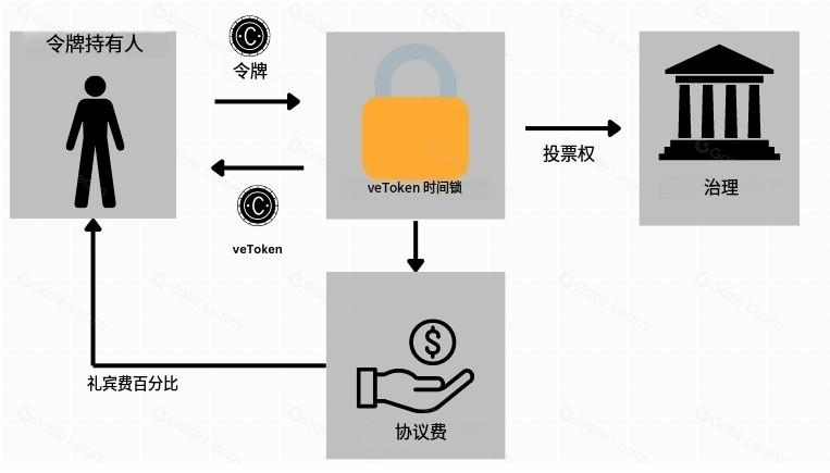 代币经济学概览:投资前需要看哪些指标？