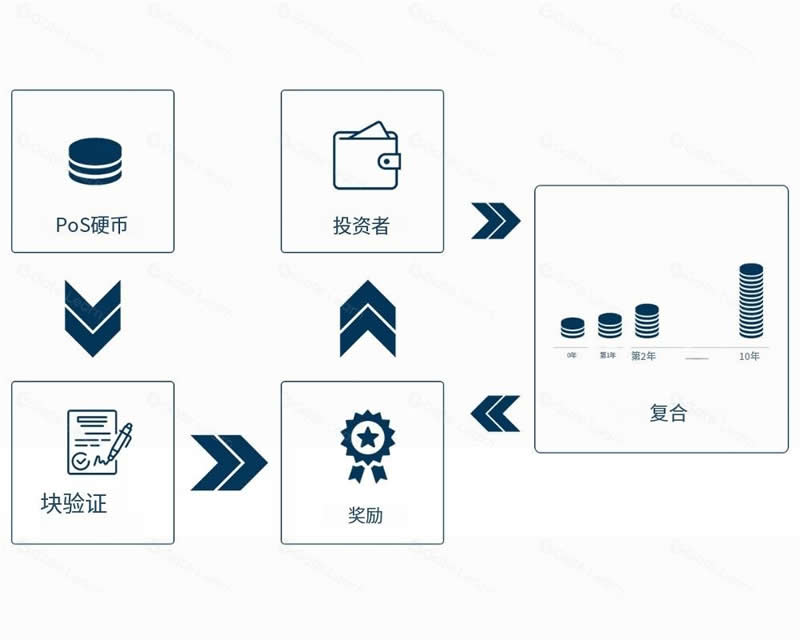 代币经济学概览:投资前需要看哪些指标？